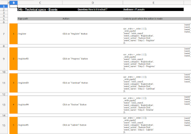 Présentation d'un plan de marquage pour Matomo